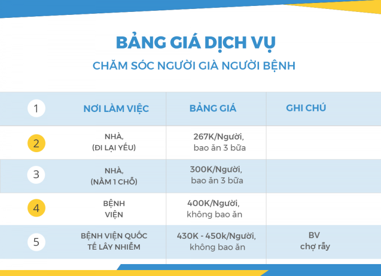 Bảng giá dịch vụ chăm sóc người già – Thông tin tham khảo rất cần thiết dành cho gia đình bạn