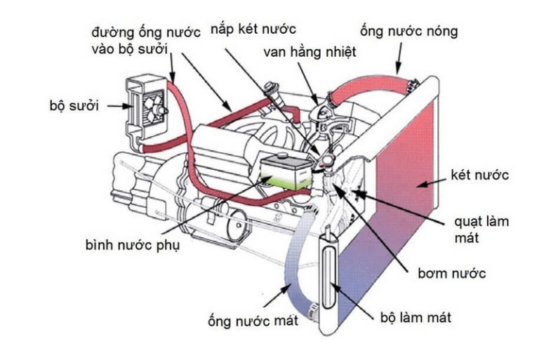 Năng lượng mặt trời và hệ thống làm mát